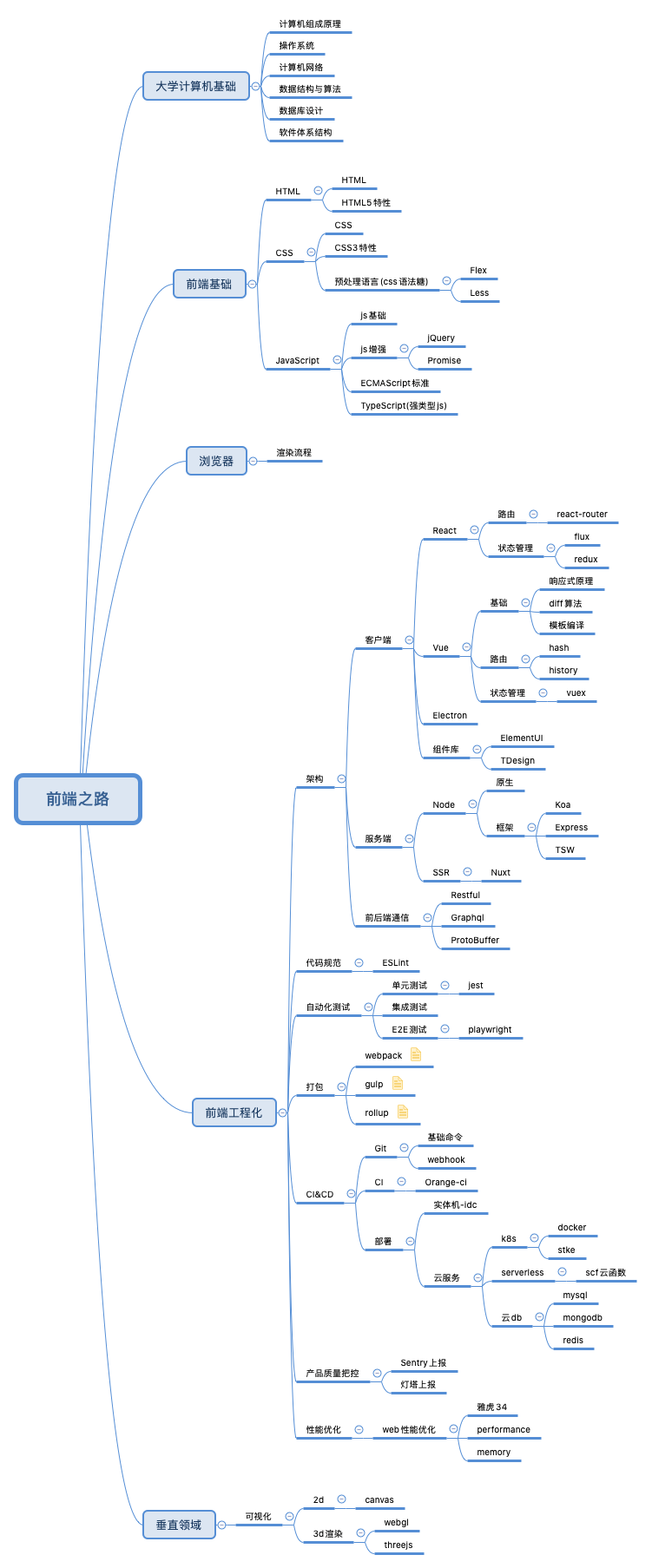 前端之路